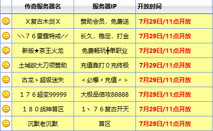 <strong>玩家口碑说了算！主流复古传奇发布网站真实体验评价盘点</strong>
